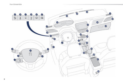 2015-2016 Peugeot 2008 Manuel du propriétaire | Français