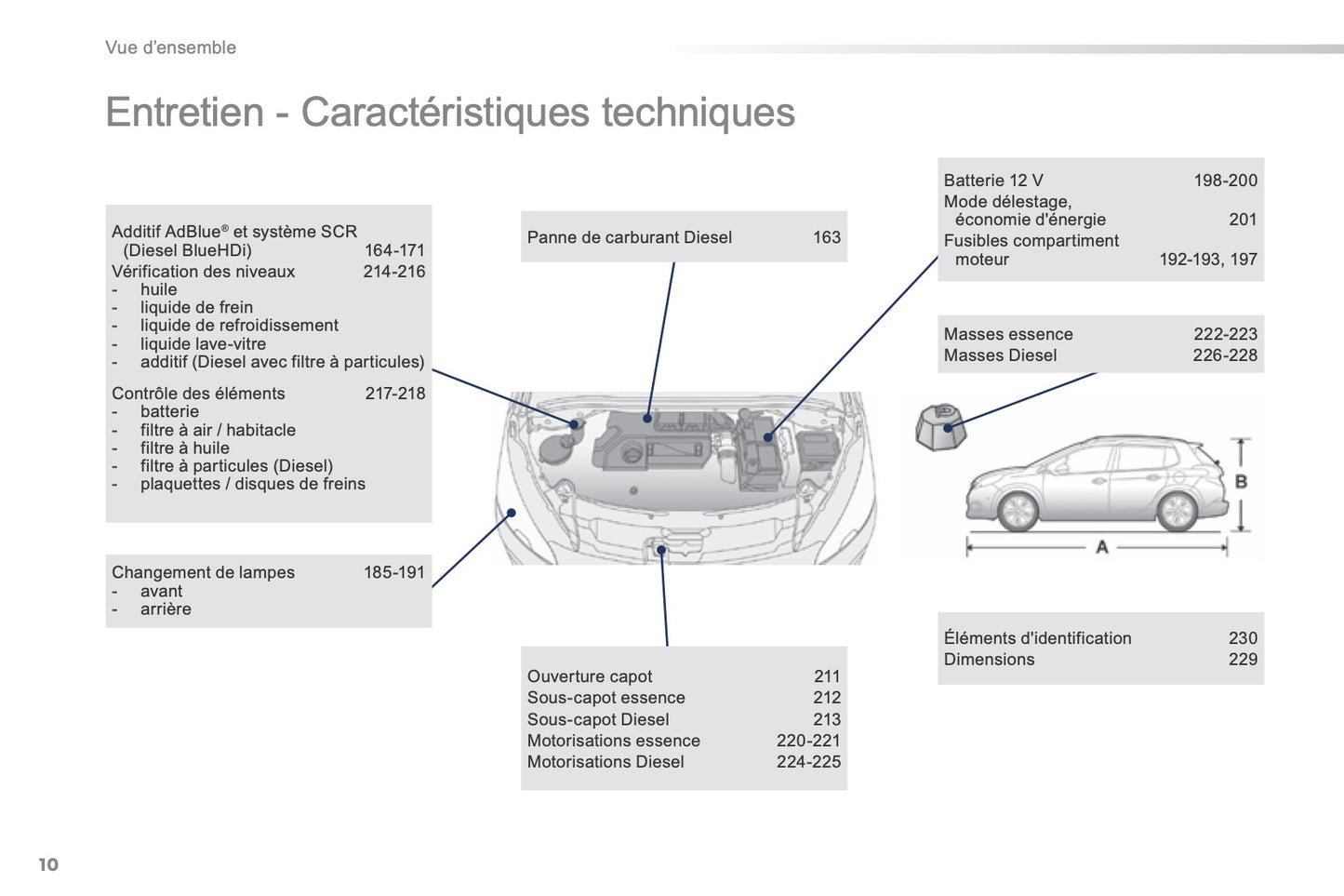 2015-2016 Peugeot 2008 Manuel du propriétaire | Français