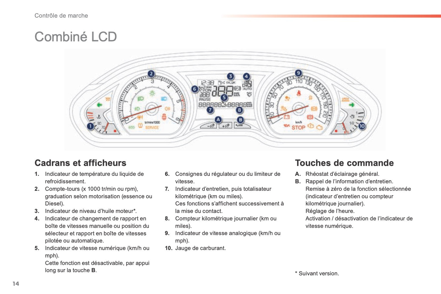 2015-2016 Peugeot 2008 Manuel du propriétaire | Français