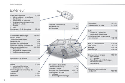 2015-2016 Peugeot 2008 Manuel du propriétaire | Français