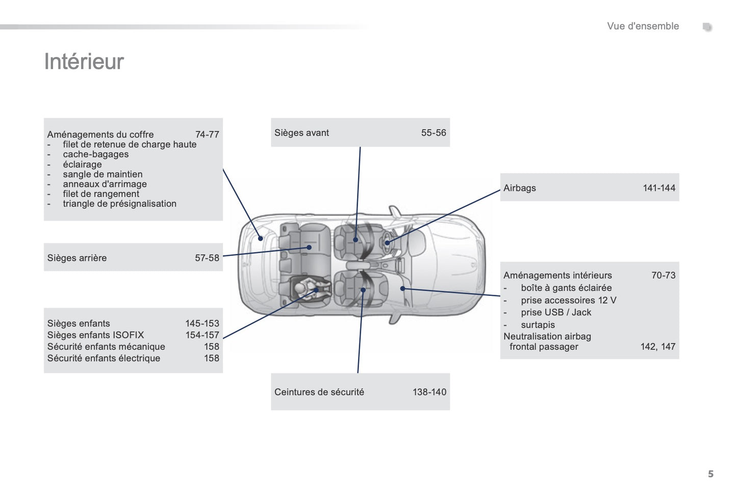 2015-2016 Peugeot 2008 Manuel du propriétaire | Français