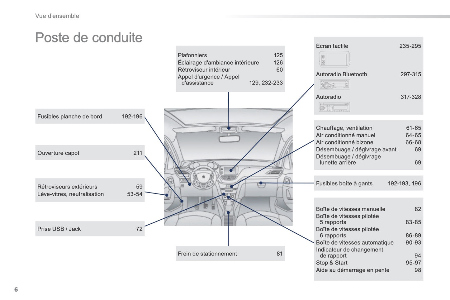 2015-2016 Peugeot 2008 Manuel du propriétaire | Français