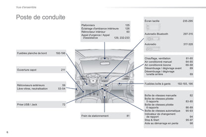 2015-2016 Peugeot 2008 Manuel du propriétaire | Français