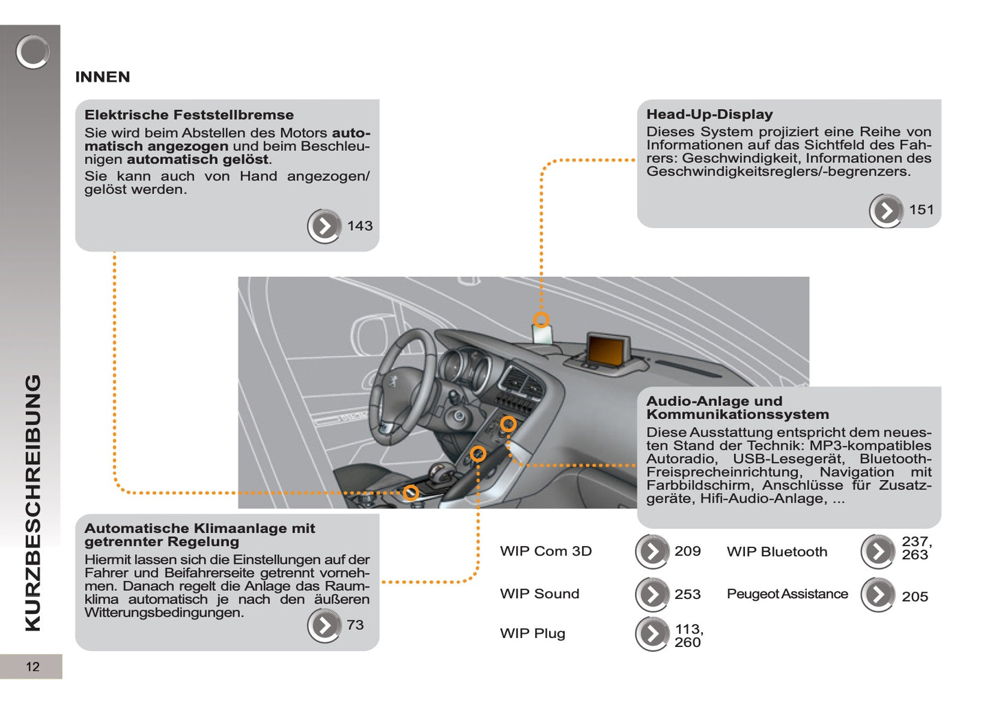 2012-2013 Peugeot 3008 HYbrid4 Bedienungsanleitung | Deutsch