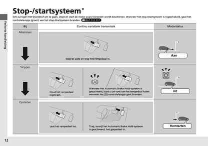 Honda Civic Type-R Infotainment Handleiding