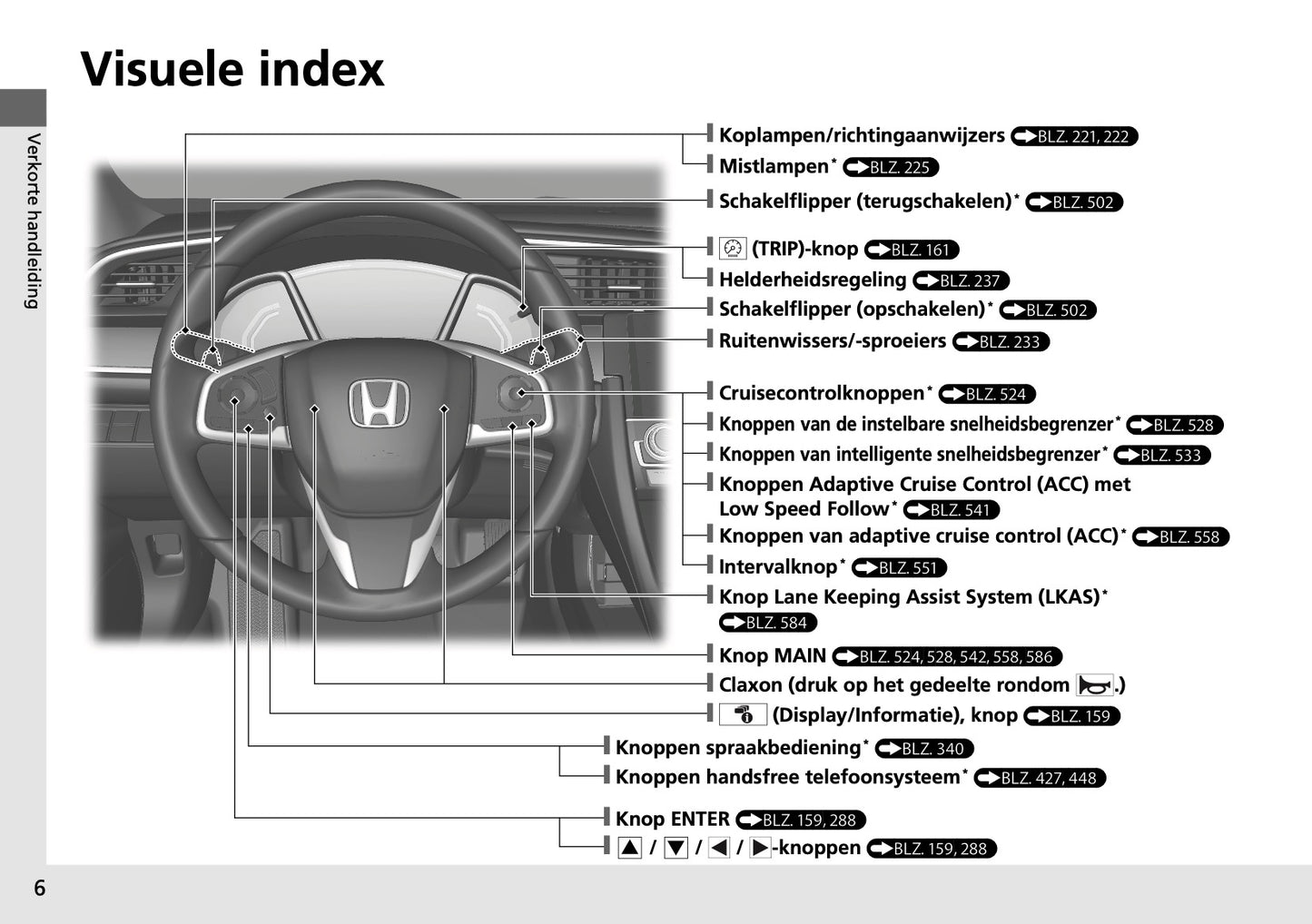 Honda Civic Type-R Infotainment Handleiding