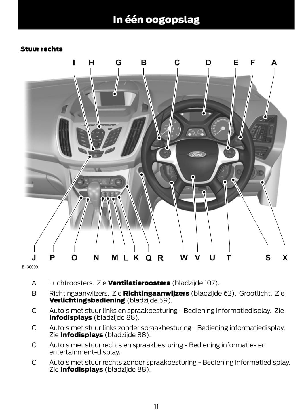 2011-2012 Ford C-Max/Grand-C-Max Gebruikershandleiding | Nederlands