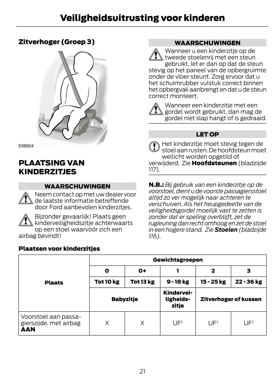 2011-2012 Ford C-Max/Grand-C-Max Gebruikershandleiding | Nederlands