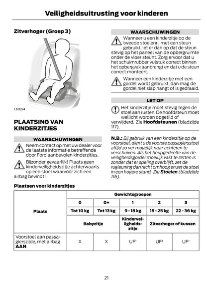 2011-2012 Ford C-Max/Grand-C-Max Gebruikershandleiding | Nederlands