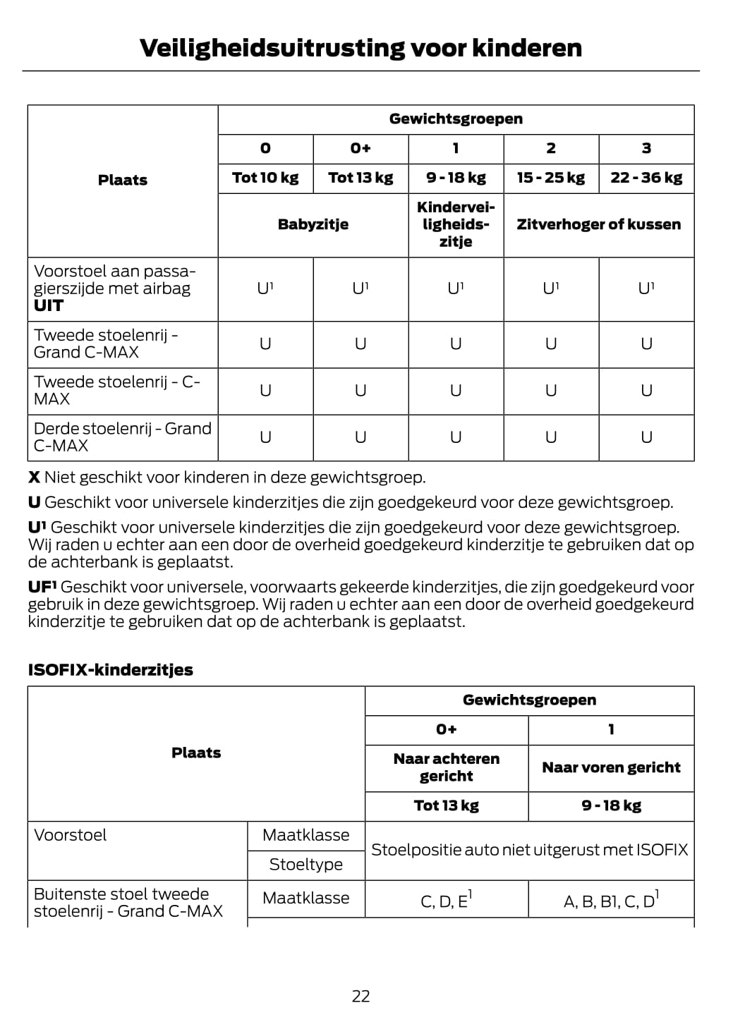 2011-2012 Ford C-Max/Grand-C-Max Gebruikershandleiding | Nederlands