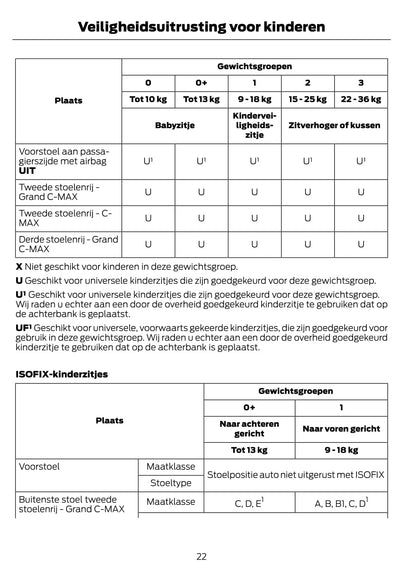 2011-2012 Ford C-Max/Grand-C-Max Gebruikershandleiding | Nederlands