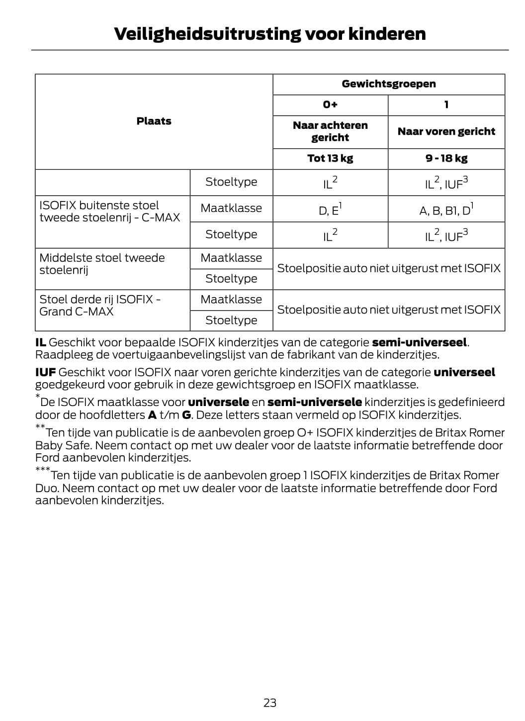 2011-2012 Ford C-Max/Grand-C-Max Gebruikershandleiding | Nederlands