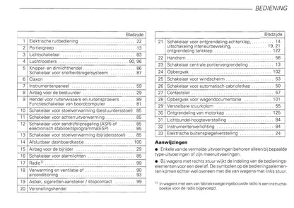 1999-2006 Audi TT Roadster Owner's Manual | Dutch