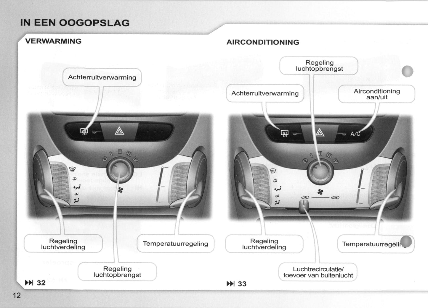 2007-2008 Peugeot 107 Gebruikershandleiding | Nederlands