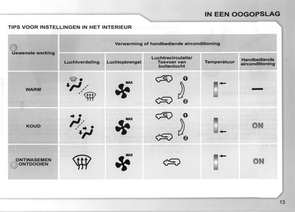 2007-2008 Peugeot 107 Gebruikershandleiding | Nederlands