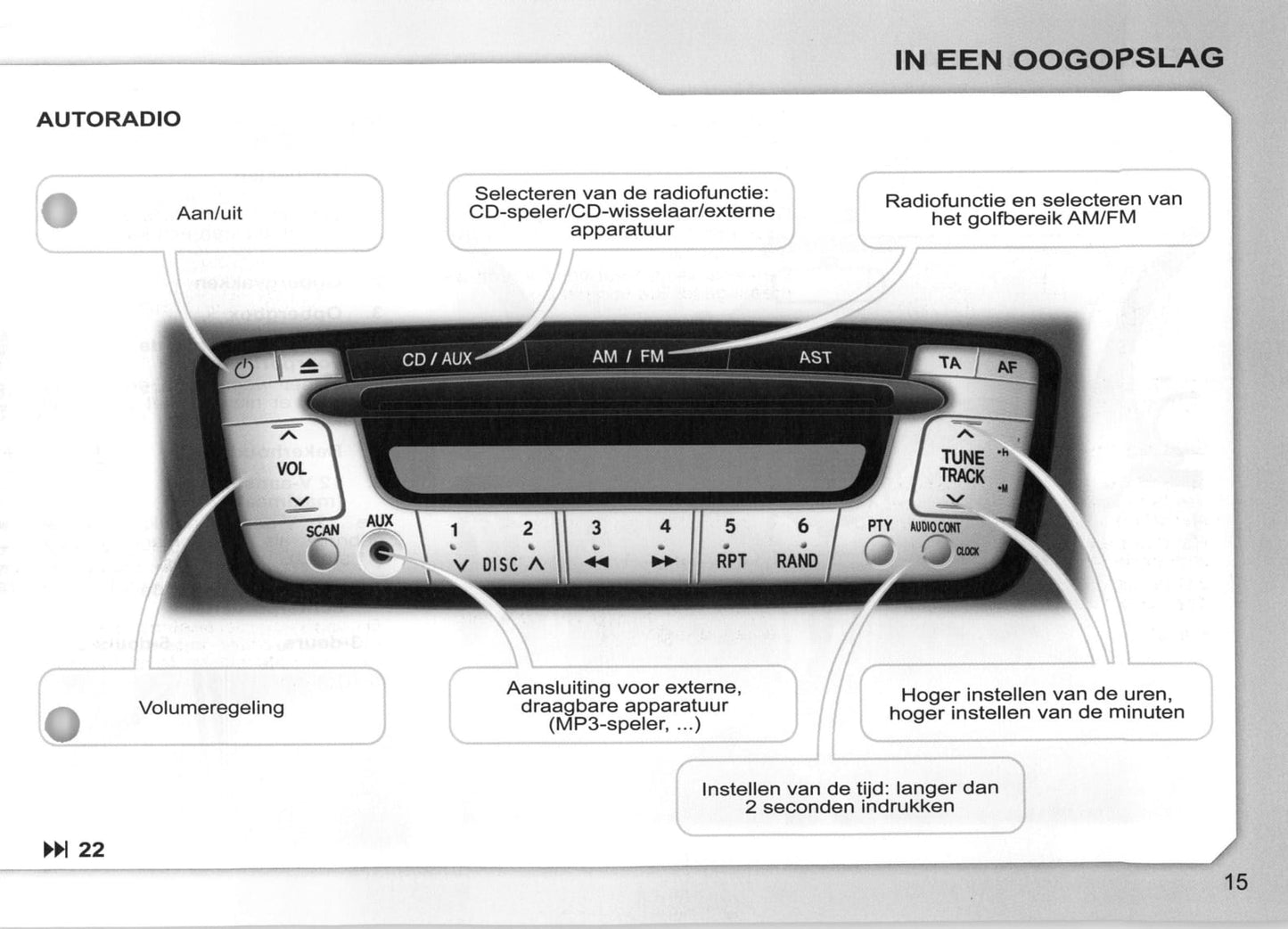 2007-2008 Peugeot 107 Gebruikershandleiding | Nederlands