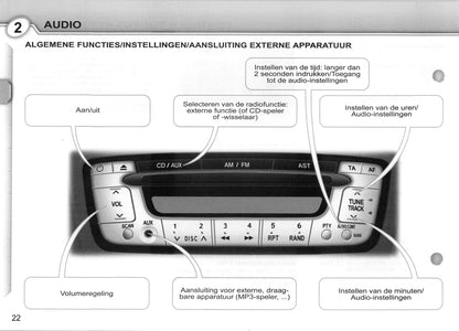 2007-2008 Peugeot 107 Gebruikershandleiding | Nederlands