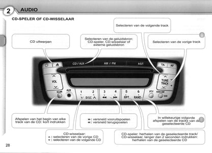 2007-2008 Peugeot 107 Gebruikershandleiding | Nederlands