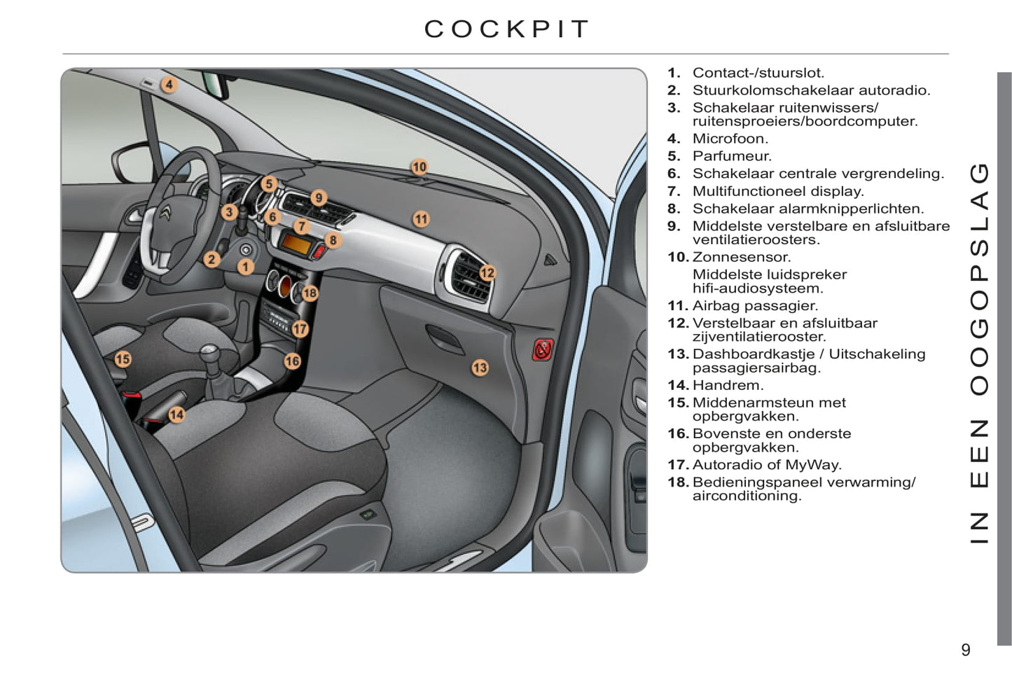 2011-2013 Citroën C3 Gebruikershandleiding | Nederlands