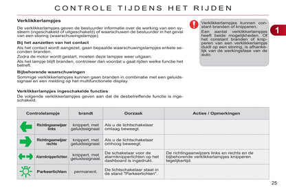 2011-2013 Citroën C3 Gebruikershandleiding | Nederlands