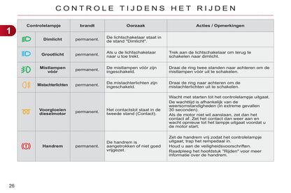 2011-2013 Citroën C3 Gebruikershandleiding | Nederlands