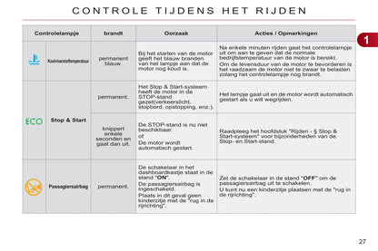 2011-2013 Citroën C3 Gebruikershandleiding | Nederlands