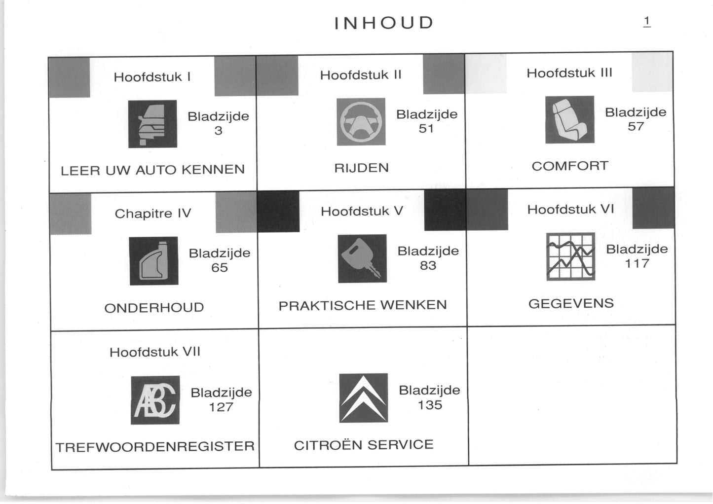 2000-2001 Citroën Berlingo Gebruikershandleiding | Nederlands