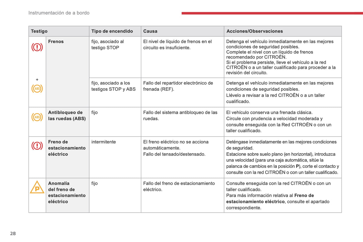 2016-2017 Citroën C5 Gebruikershandleiding | Spaans