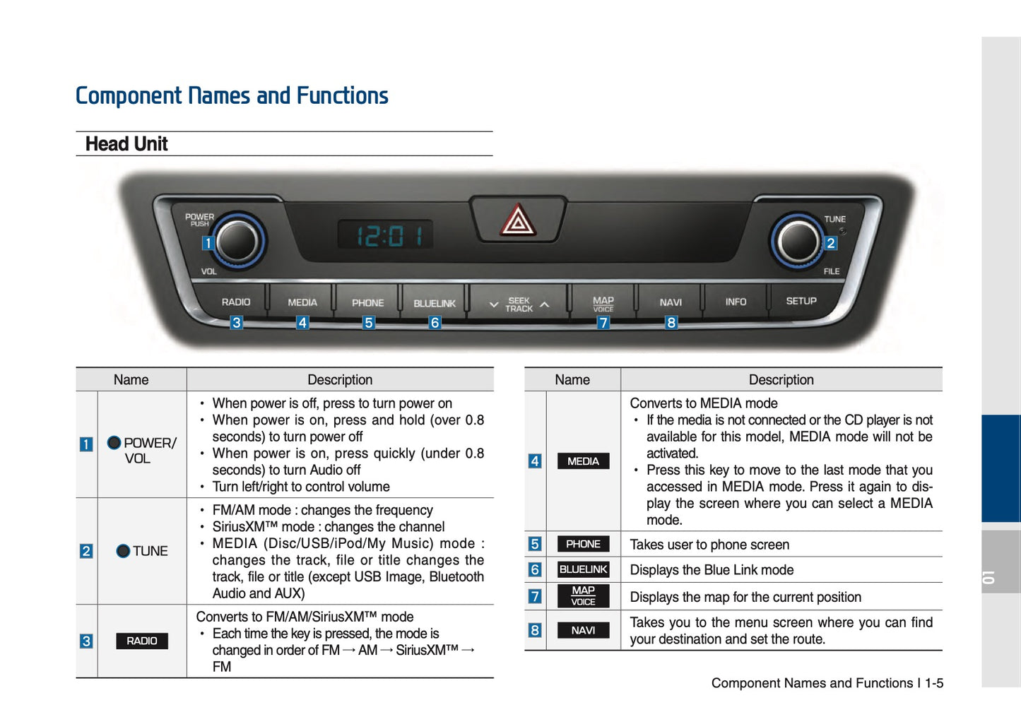 Hyundai Sonata Multimedia System Manuel du propriétaire 2014 - 2017