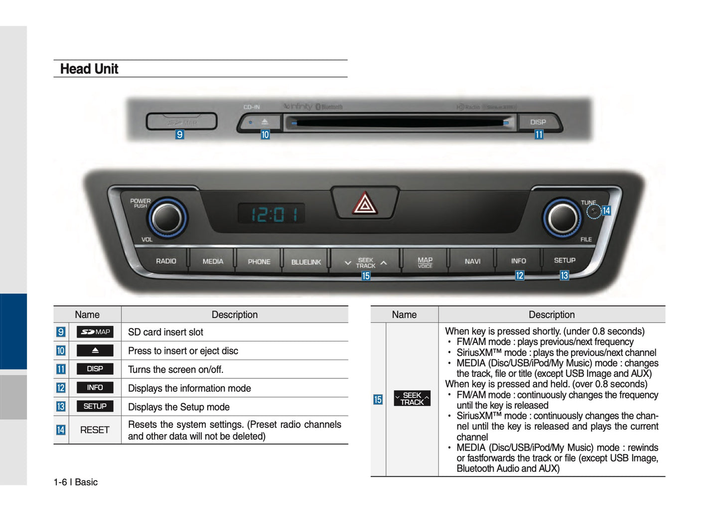 Hyundai Sonata Multimedia System Manuel du propriétaire 2014 - 2017