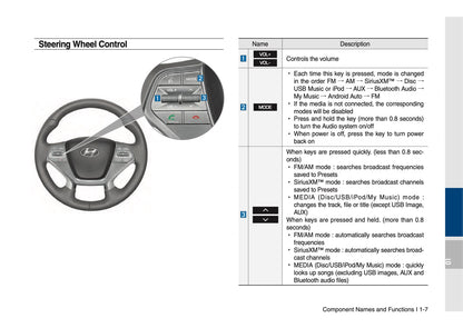 Hyundai Sonata Multimedia System Manuel du propriétaire 2014 - 2017