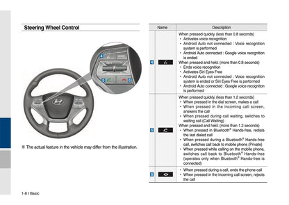 Hyundai Sonata Multimedia System Manuel du propriétaire 2014 - 2017