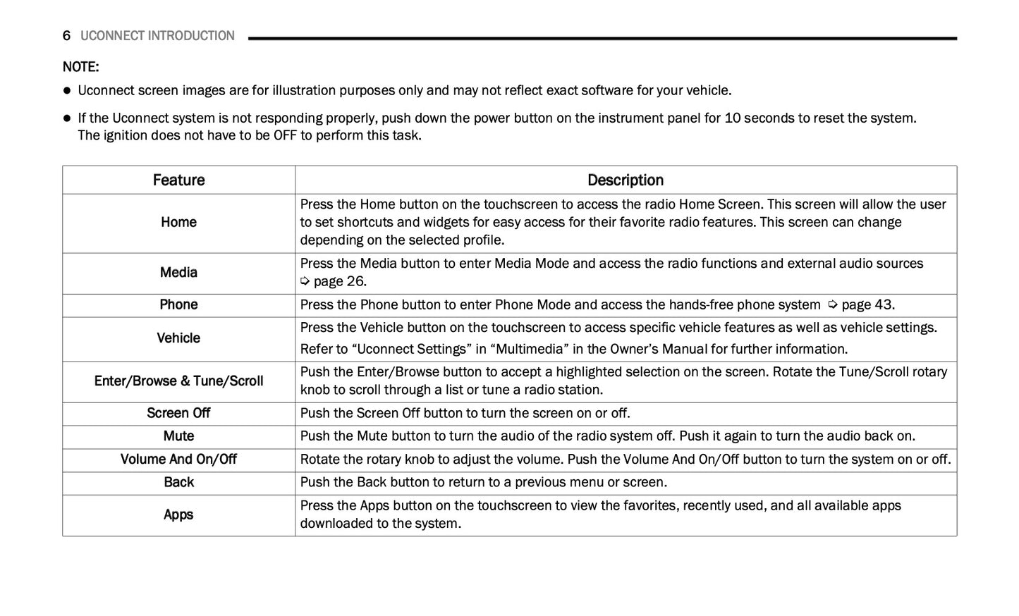 Uconnect Radio 10.1 Inch Display Infotainment manual