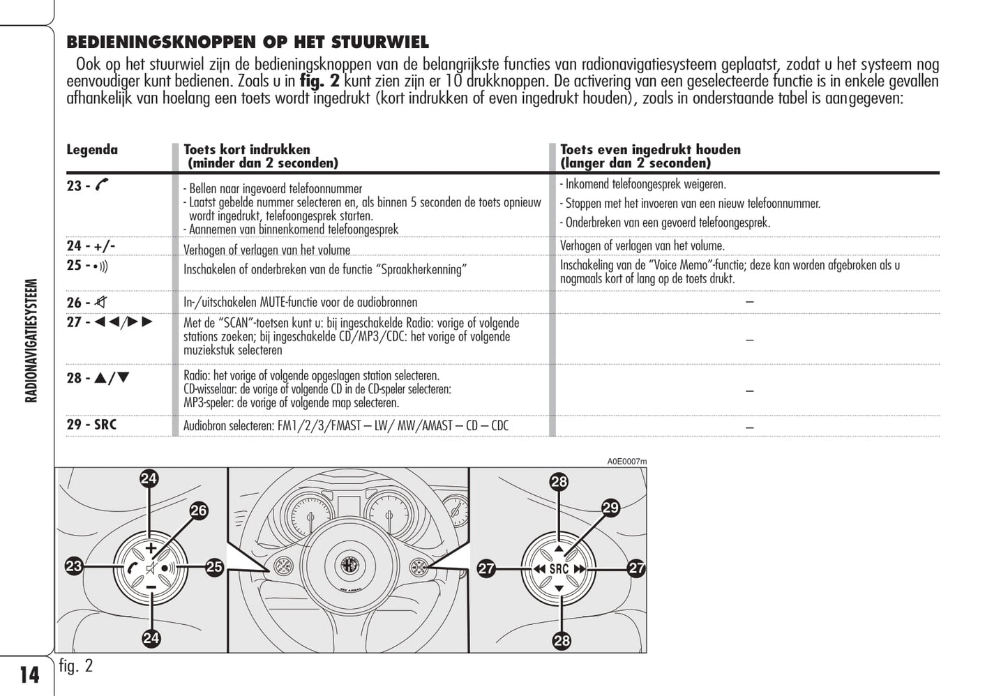 Alfa Romeo Radionavigatiesysteem