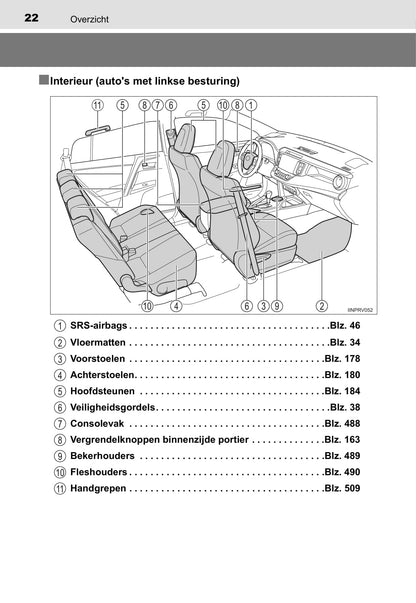 2013-2016 Toyota RAV4 Manuel du propriétaire | Néerlandais