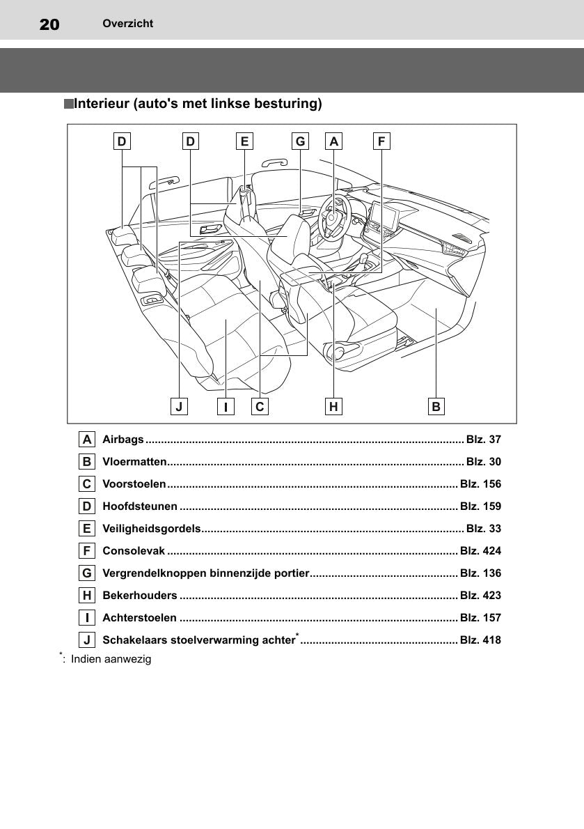 2022 Toyota Corolla Hatchback/Touring Sports Bedienungsanleitung | Niederländisch