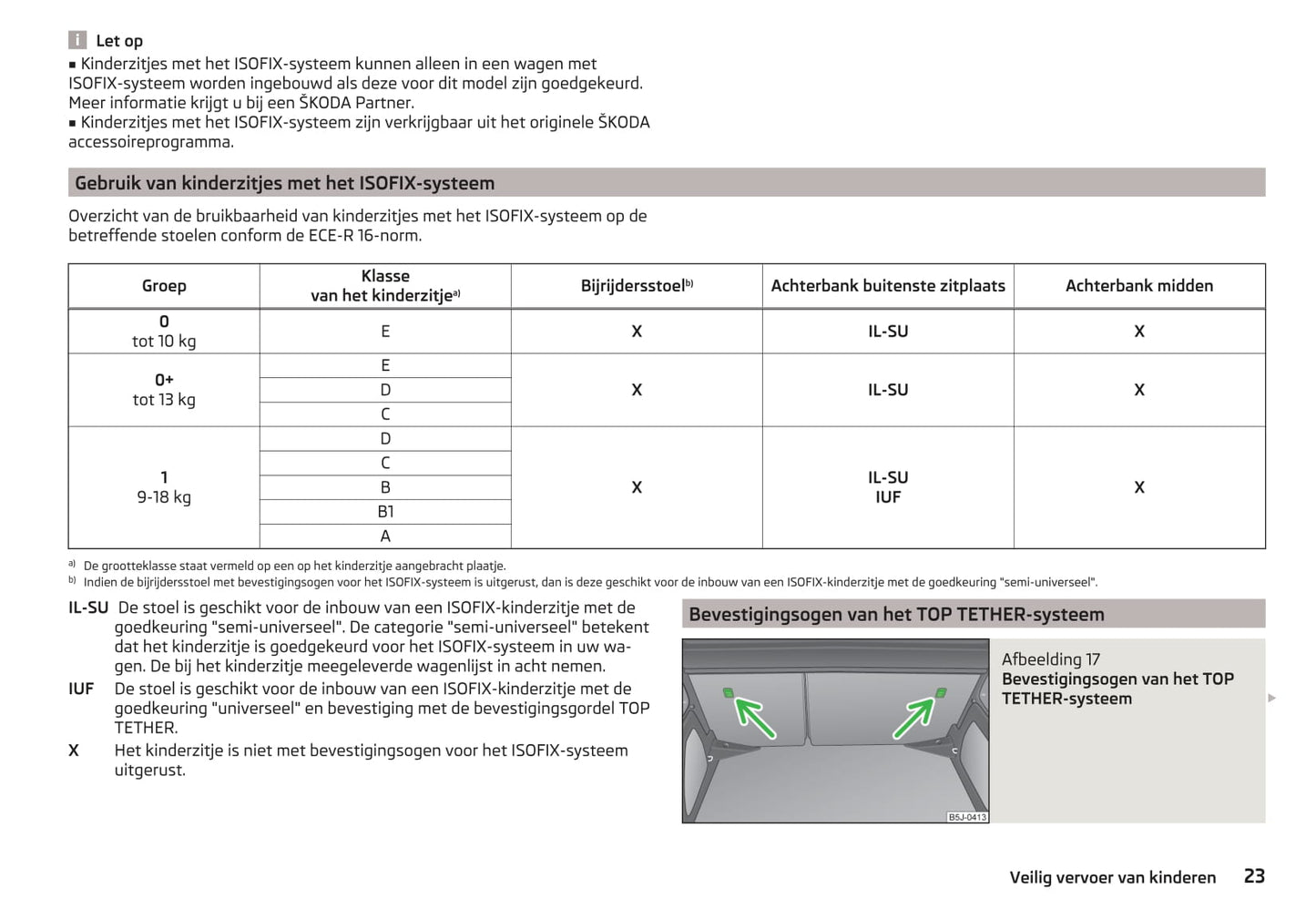 2014-2015 Skoda Fabia Owner's Manual | Dutch