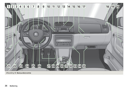 2014-2015 Skoda Fabia Owner's Manual | Dutch