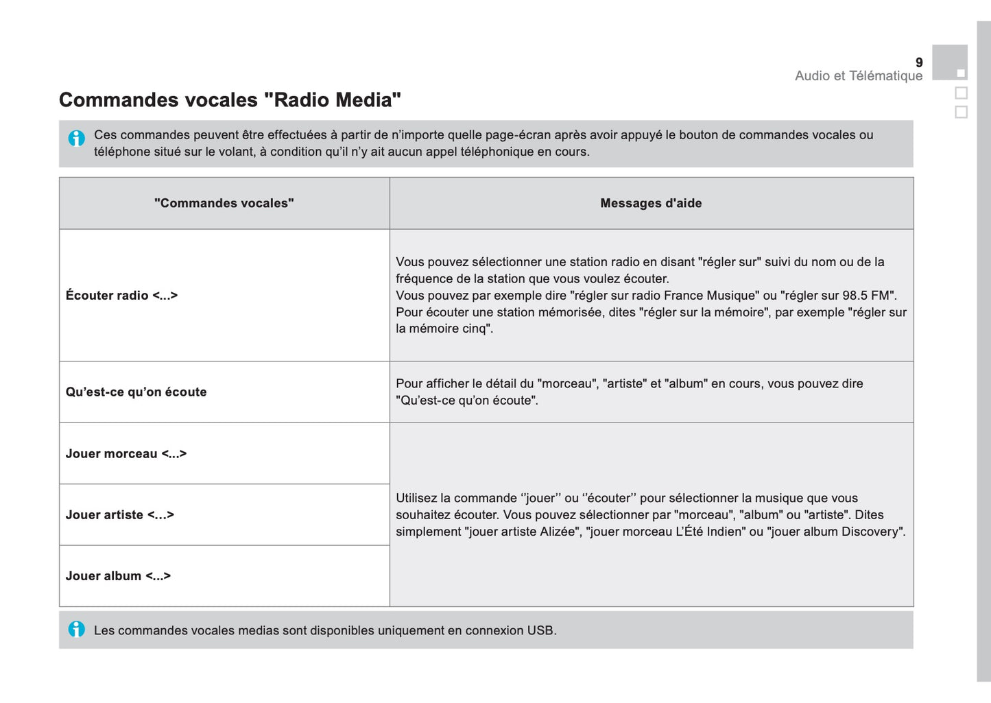 Citroën DS5 Guide Audio Et Télématique 2011 - 2018