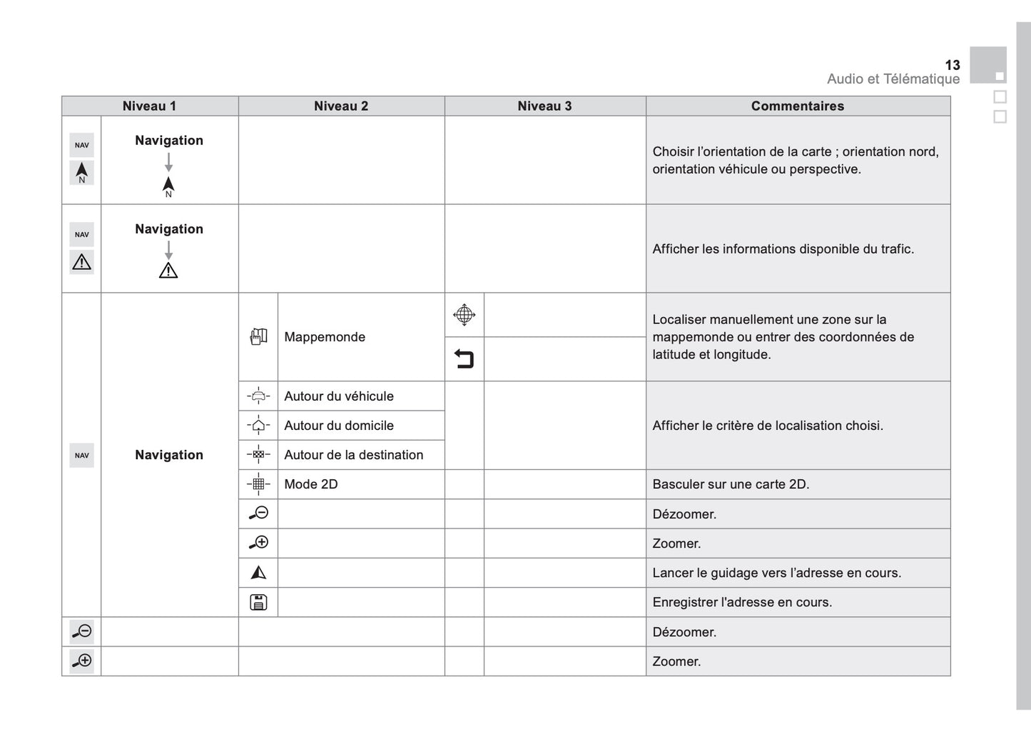 Citroën DS5 Guide Audio Et Télématique 2011 - 2018