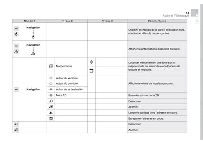 Citroën DS5 Guide Audio Et Télématique 2011 - 2018