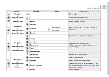 Citroën DS5 Guide Audio Et Télématique 2011 - 2018