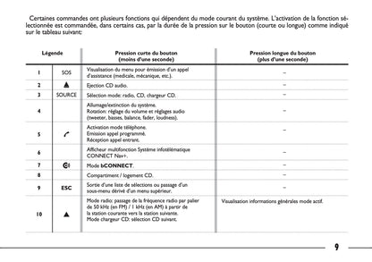 Fiat Ulysse Connect Nav+ Guide d'utilisation 2007 - 2010