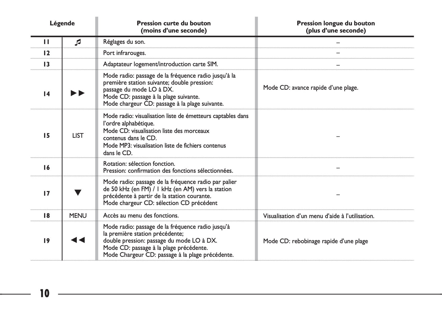 Fiat Ulysse Connect Nav+ Guide d'utilisation 2007 - 2010