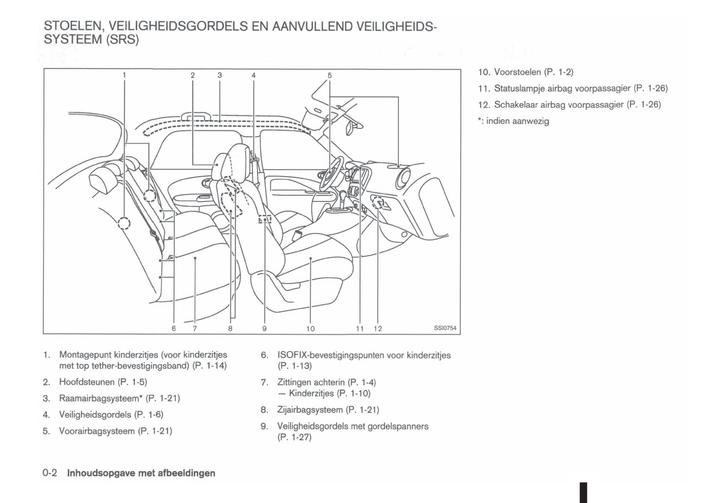 2010-2014 Nissan Juke Bedienungsanleitung | Niederländisch