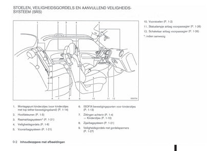 2010-2014 Nissan Juke Bedienungsanleitung | Niederländisch