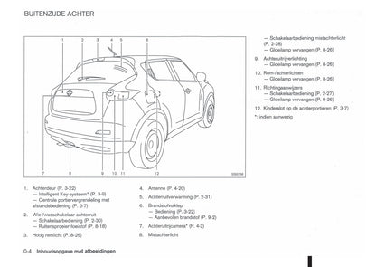 2010-2014 Nissan Juke Bedienungsanleitung | Niederländisch