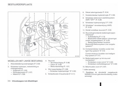 2010-2014 Nissan Juke Bedienungsanleitung | Niederländisch