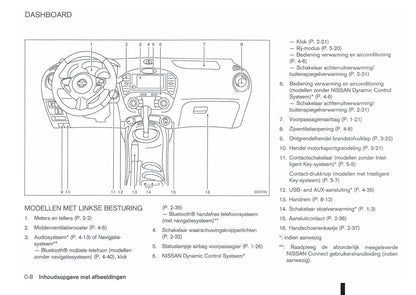 2010-2014 Nissan Juke Bedienungsanleitung | Niederländisch