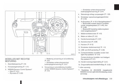 2010-2014 Nissan Juke Bedienungsanleitung | Niederländisch